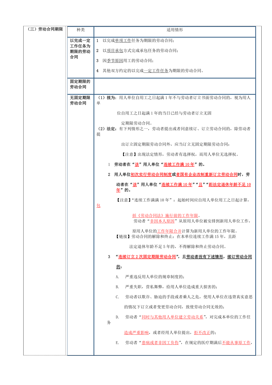 劳动合同法律制度.docx_第3页