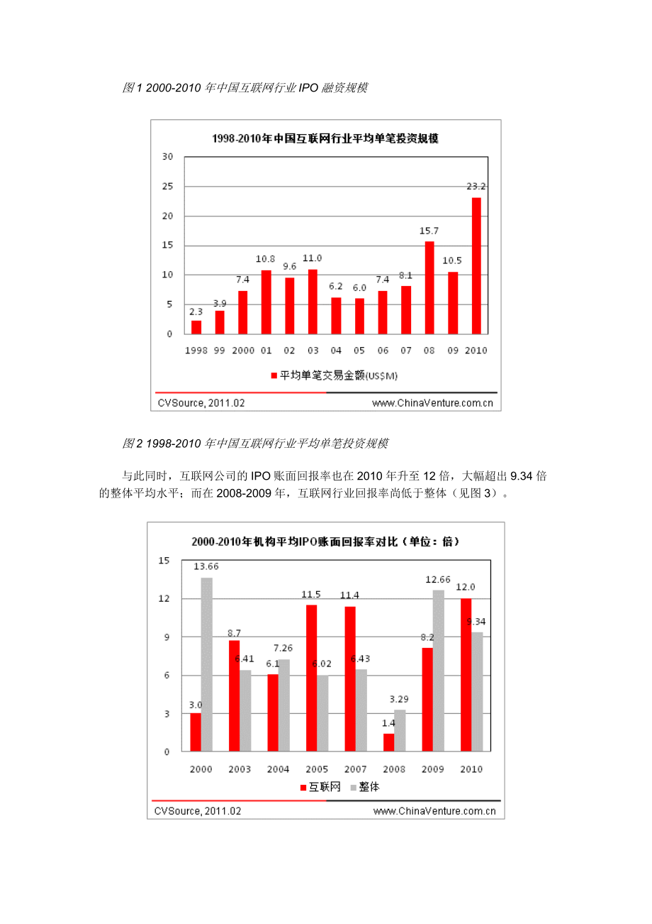 投中观点：互联网投资步入高估值时代 谨防泡沫风 险.docx_第2页