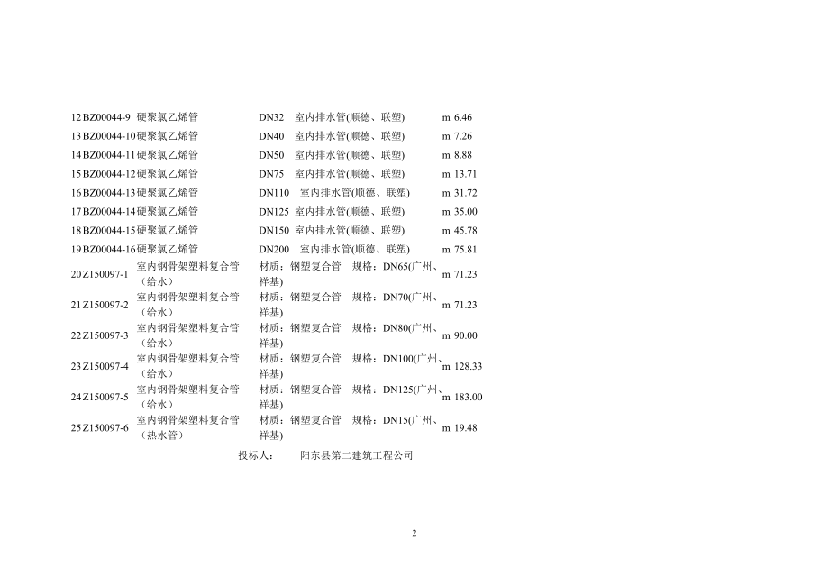 抽水蓄能电站永久生活区指挥部大楼工程预算实例235.docx_第2页