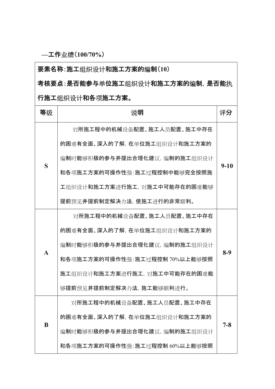 施工员绩效考核表.doc_第3页