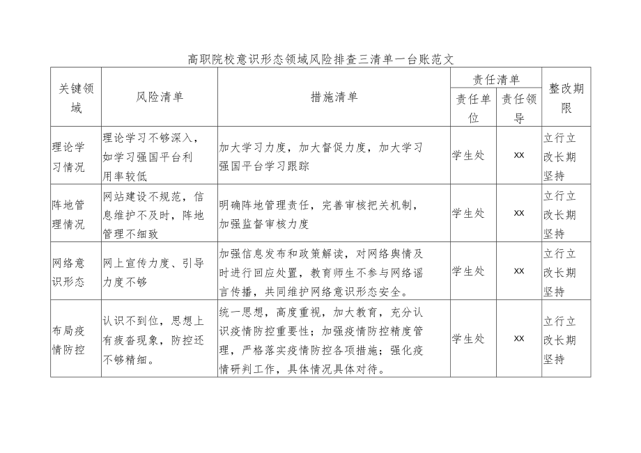 高职院校意识形态领域风险排查三清单一台账范文.docx_第1页