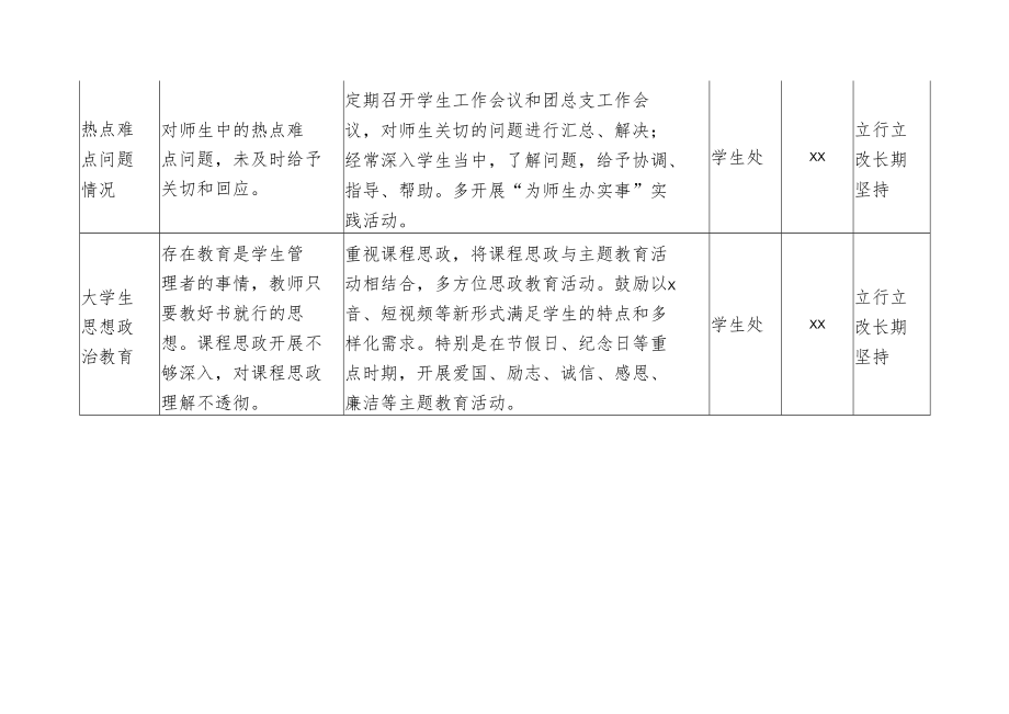 高职院校意识形态领域风险排查三清单一台账范文.docx_第2页