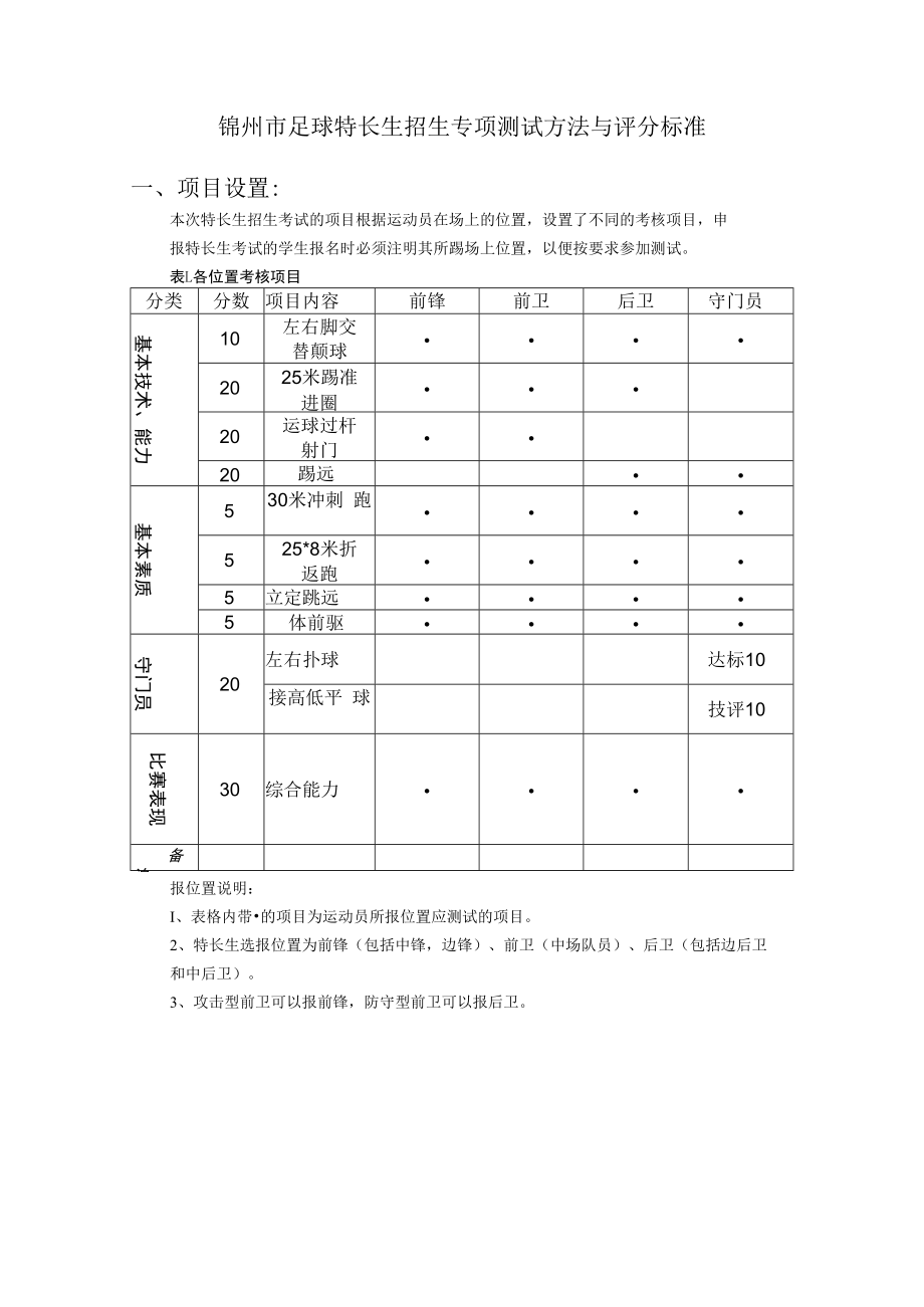 锦州市足球特长生招生专项测试方法与评分标准.docx_第1页