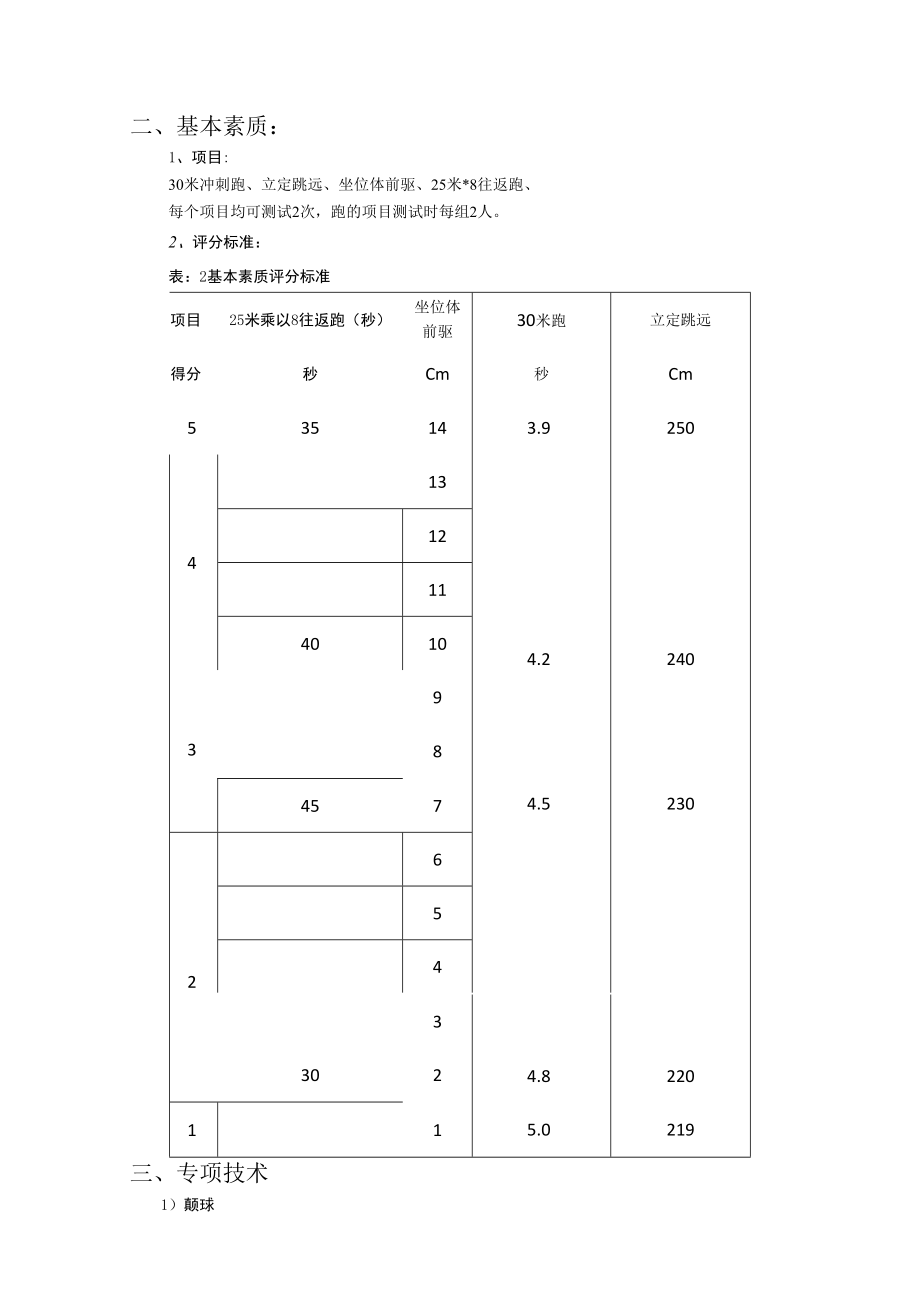 锦州市足球特长生招生专项测试方法与评分标准.docx_第2页