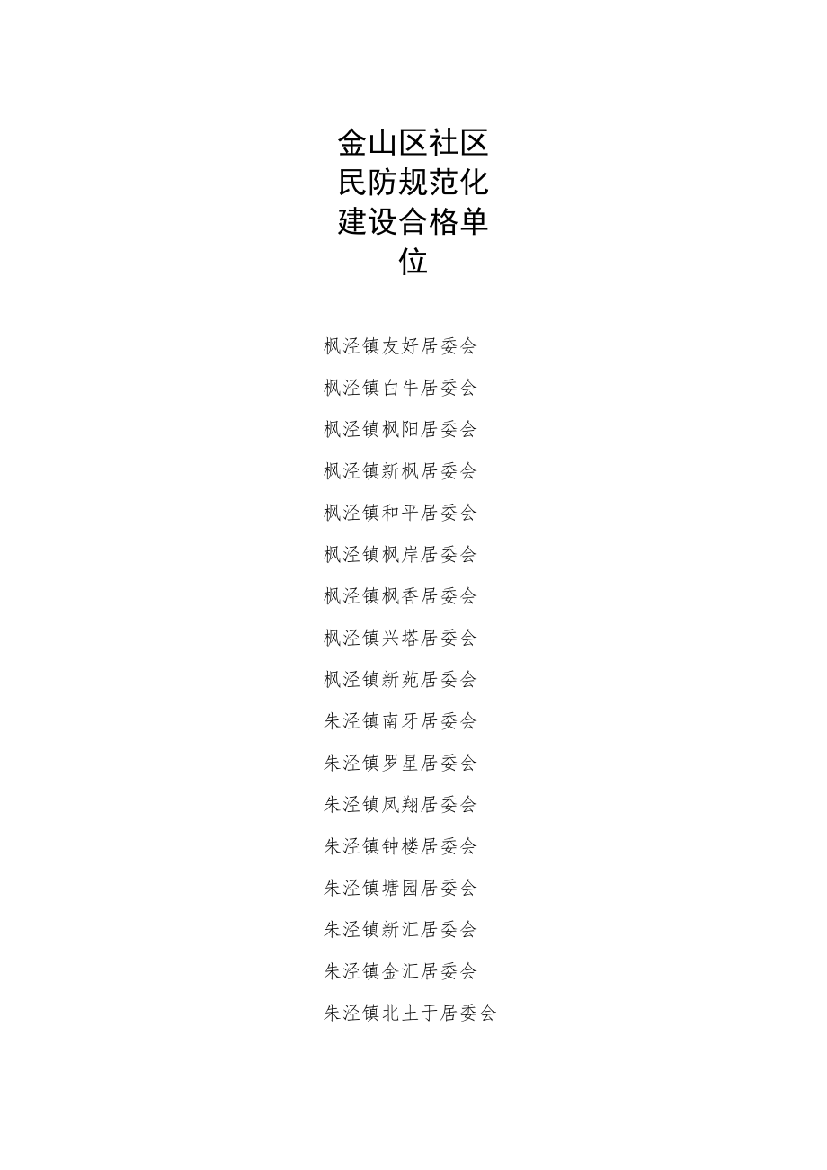 金山区社区民防规范化建设合格单位.docx_第1页