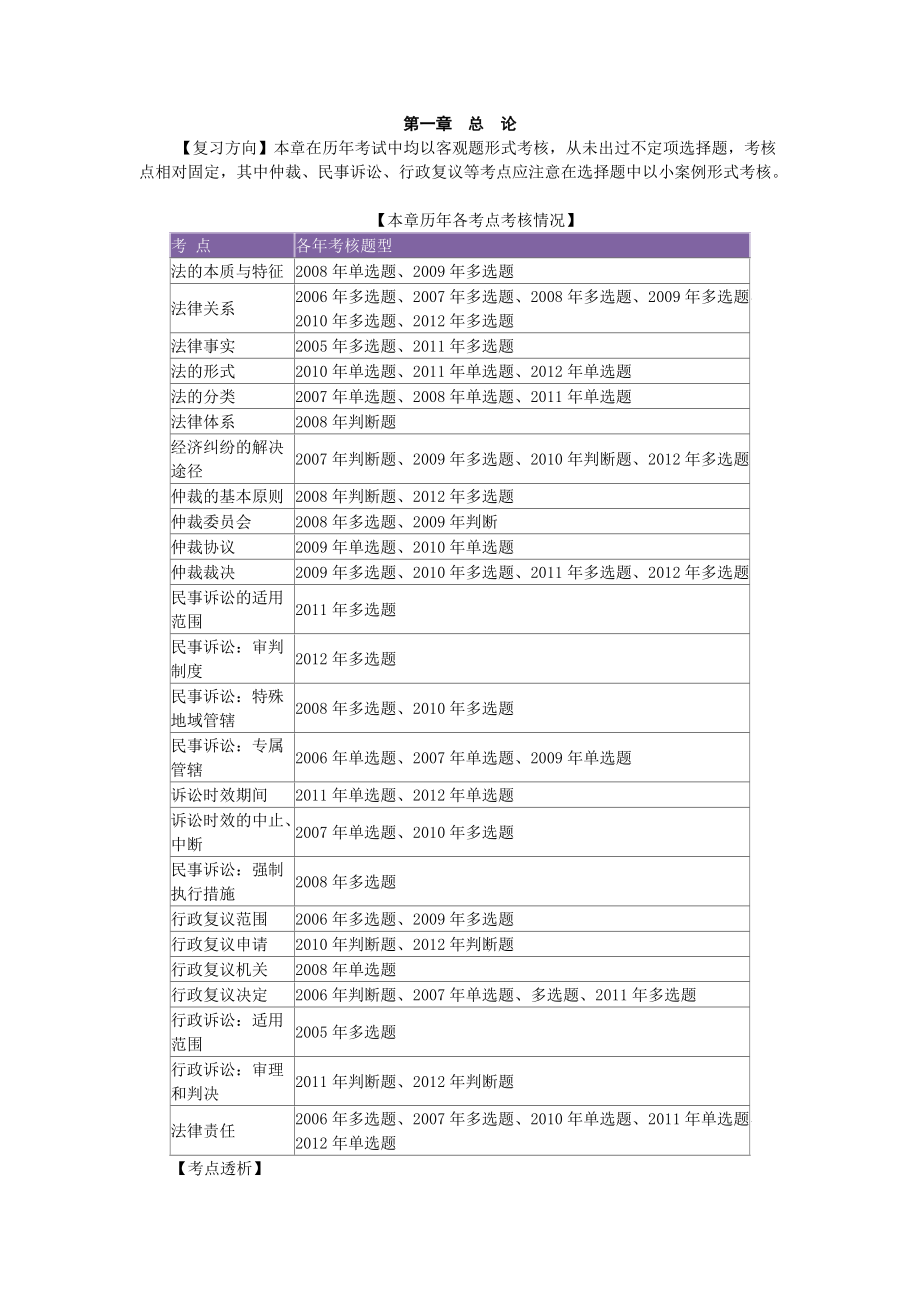 XXXX初级会计经济法重点归纳资料.docx_第1页