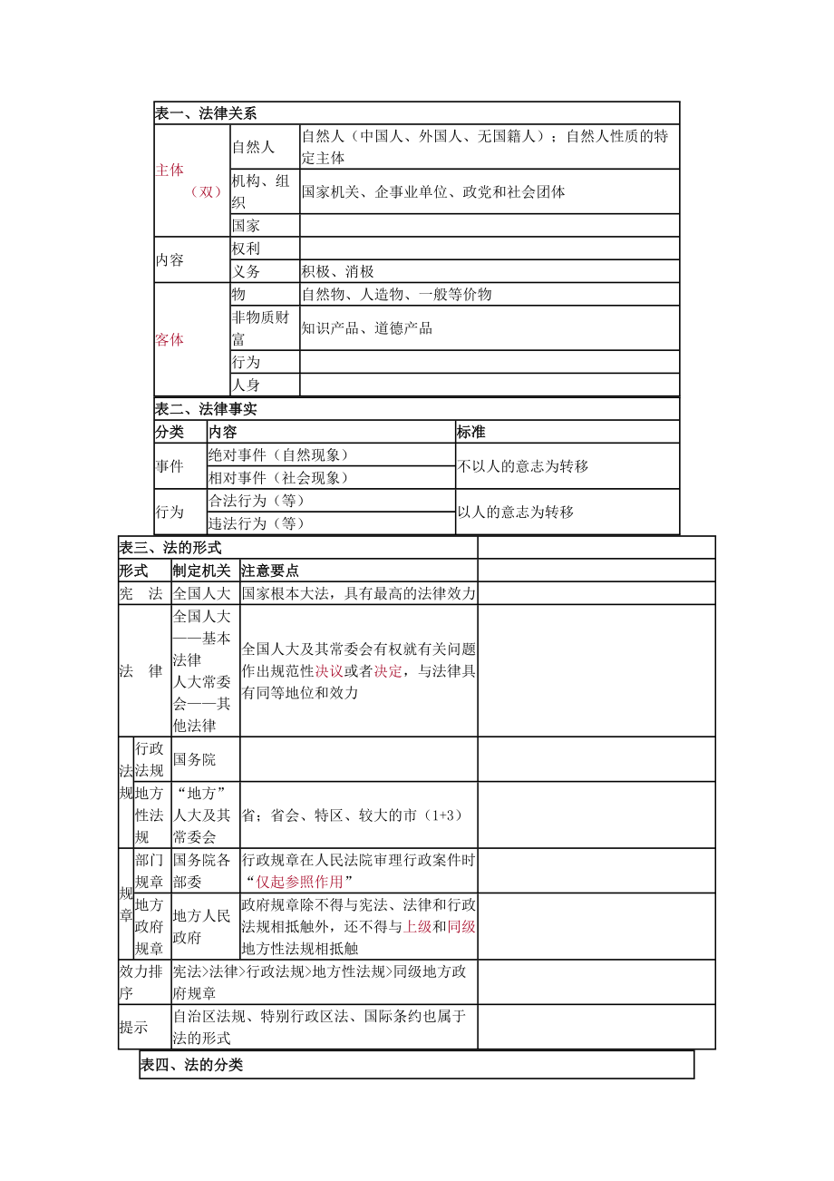 XXXX初级会计经济法重点归纳资料.docx_第2页