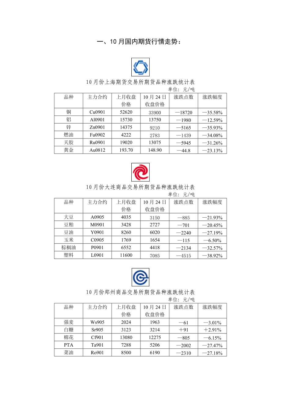 期货理财月刊.docx_第3页