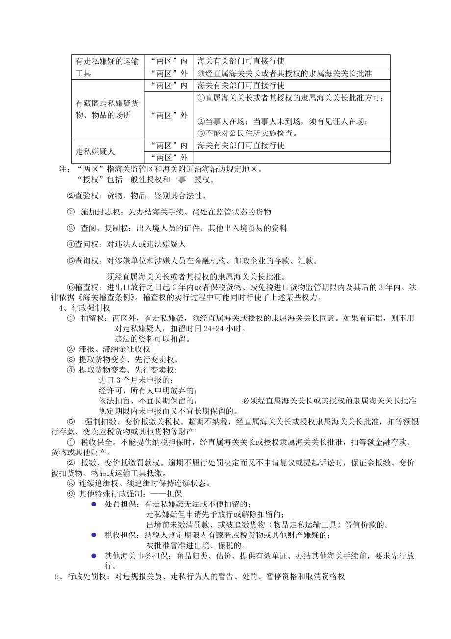 2013报关员考试讲义整理及章节练习题.docx_第3页