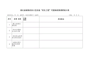 湖北省城镇老旧小区改造“民生工程”可复制政策调研统计表.docx