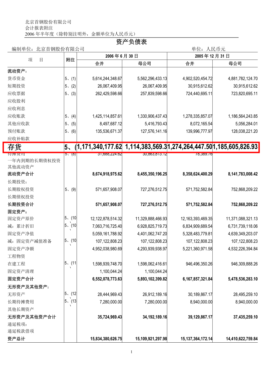 审计报告-关于存货.docx_第1页