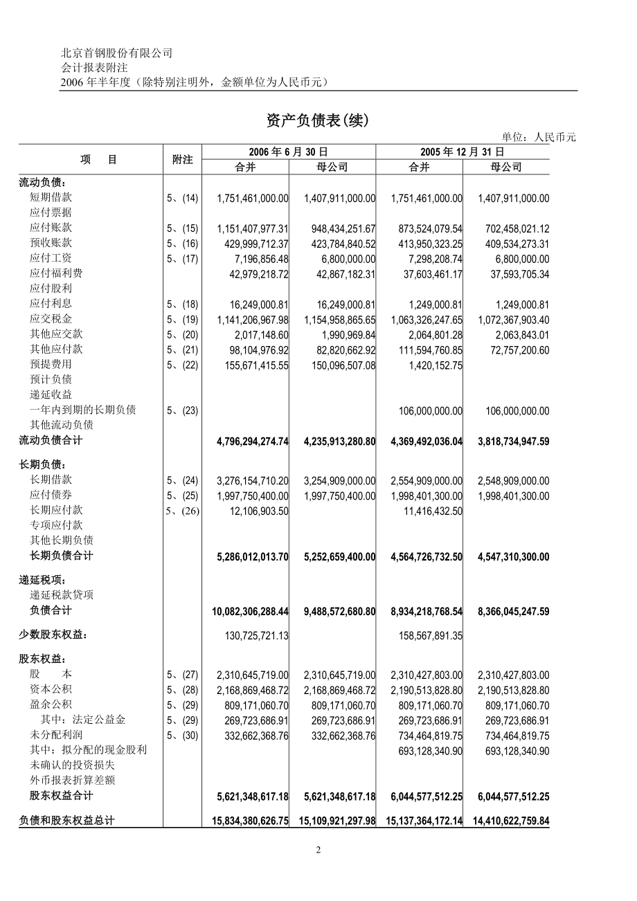 审计报告-关于存货.docx_第2页