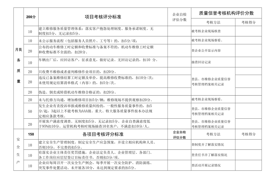 陕西省机动车整车维修企业质量信誉考核表年度.docx_第3页