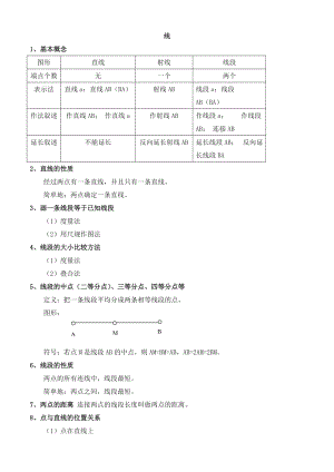 初中数学重要知识点总结.doc