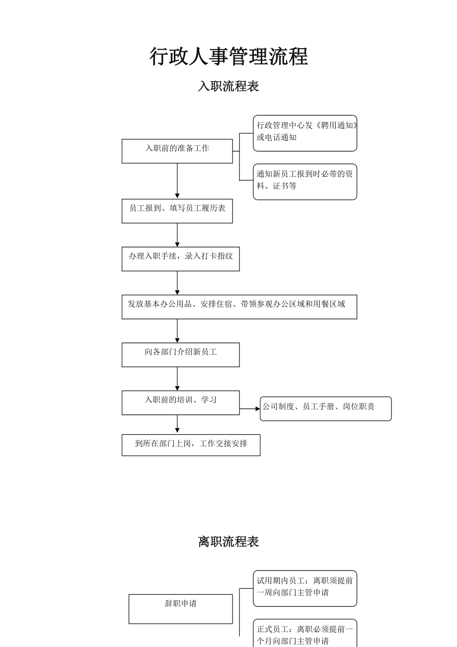 公司各项业务流程图.doc_第1页