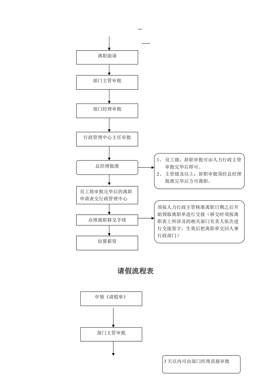 公司各项业务流程图.doc_第2页