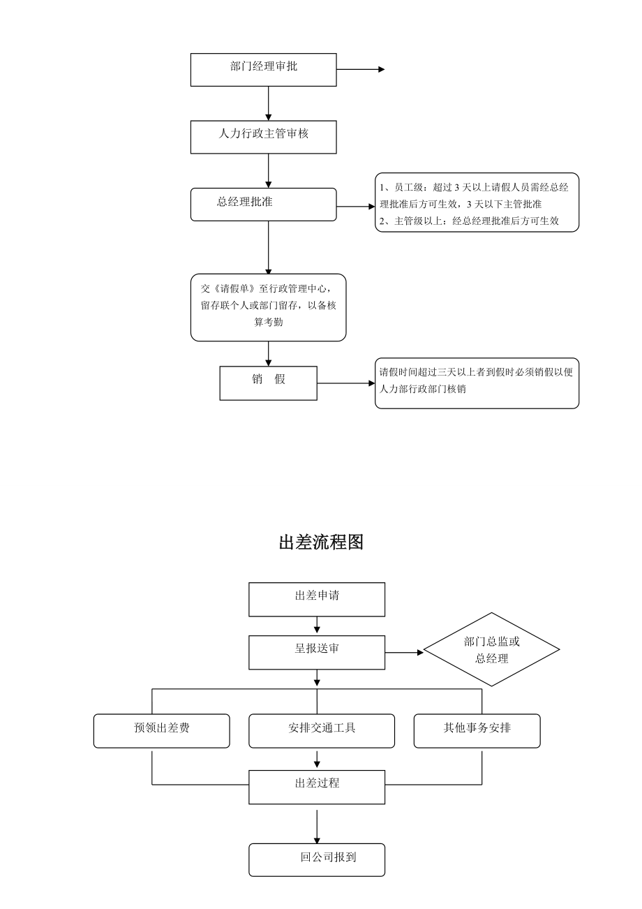 公司各项业务流程图.doc_第3页