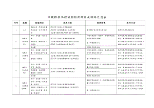 市政桥梁工程试验检测项目及频率汇总表.doc