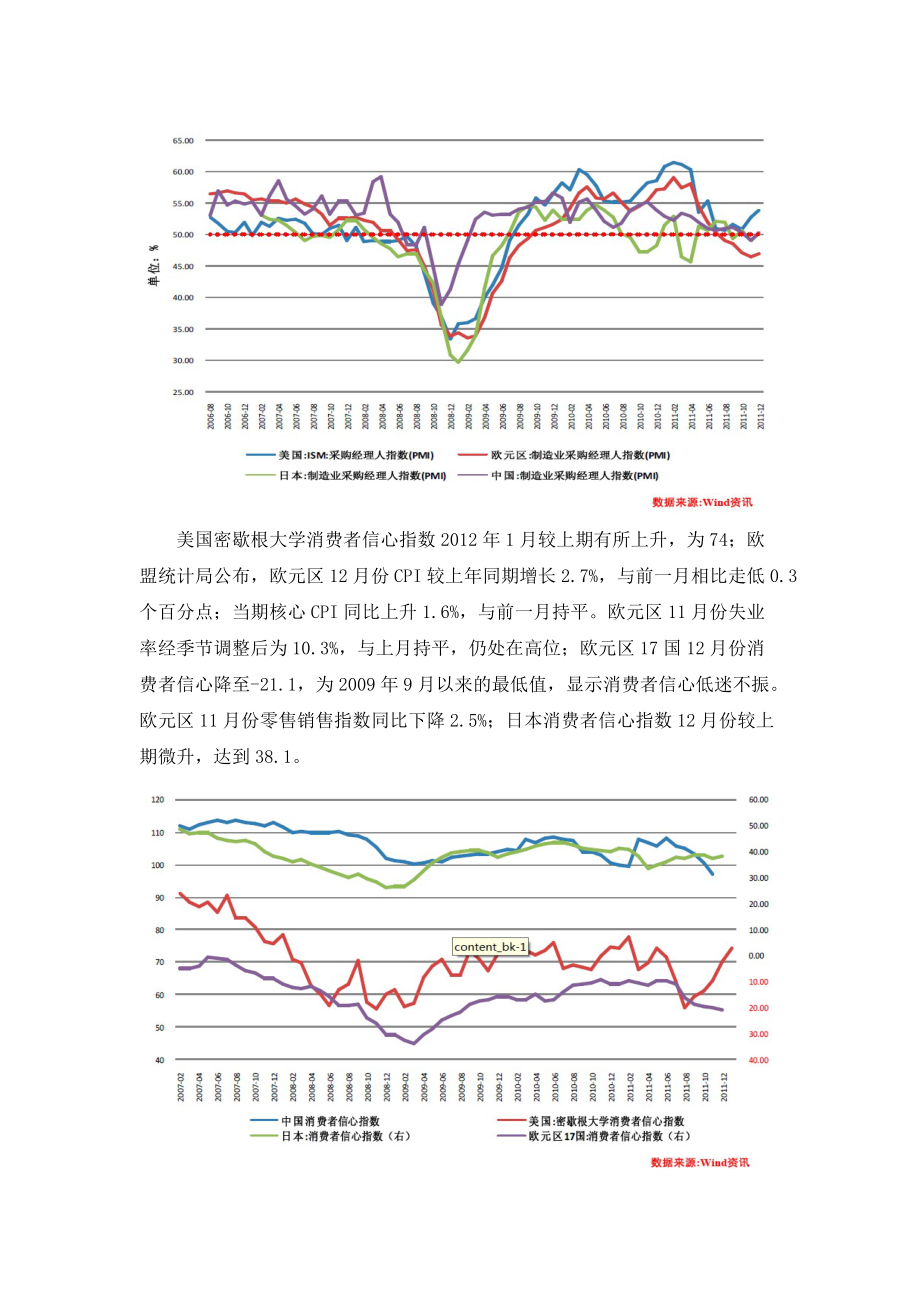 12月宏观经济分析.docx_第2页