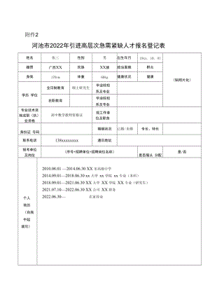 附件2：河池市2022年引进高层次急需紧缺人才报名登记表.docx