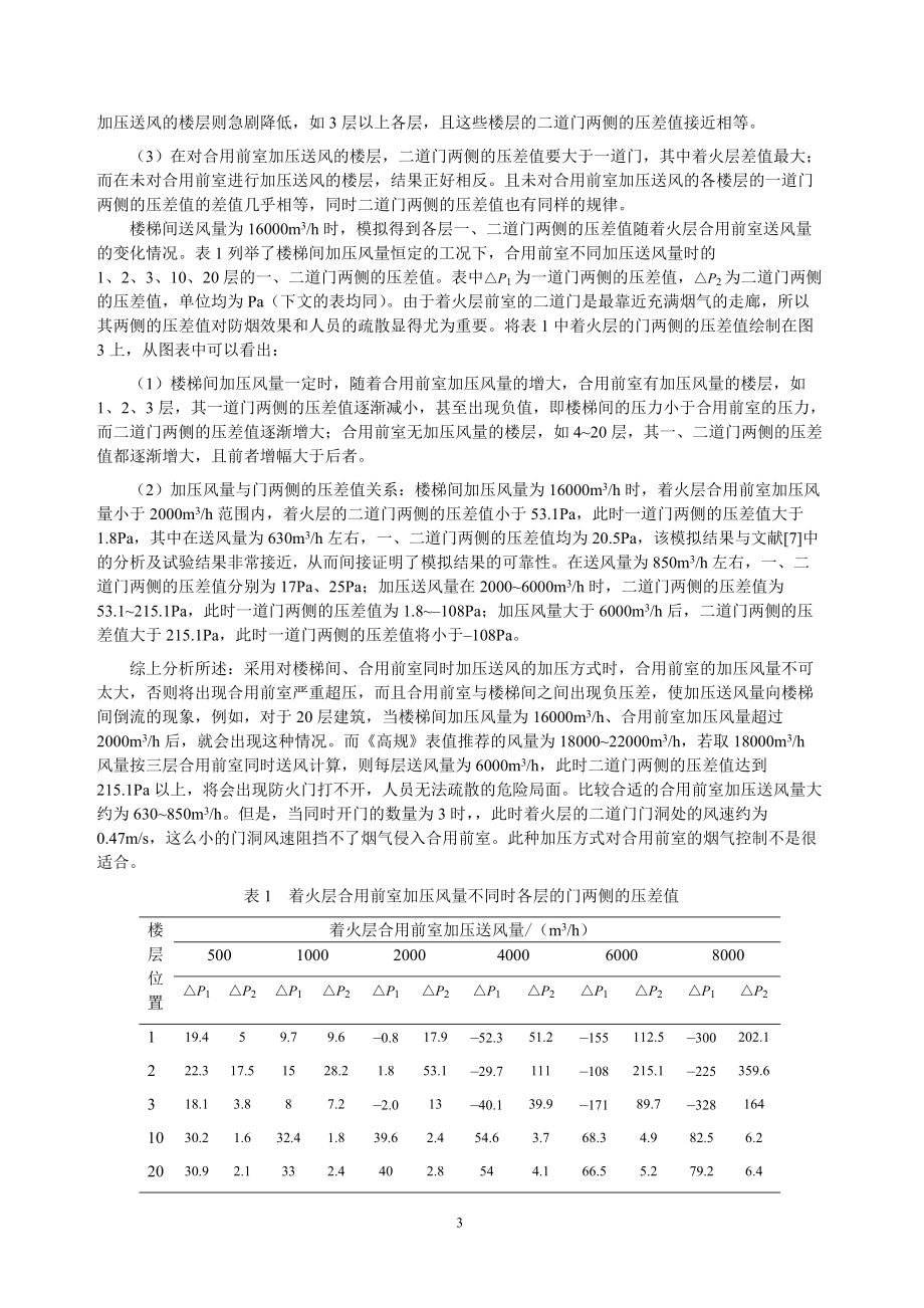 269高层建筑合用前室烟气控制方式的网络模拟分析.docx_第3页