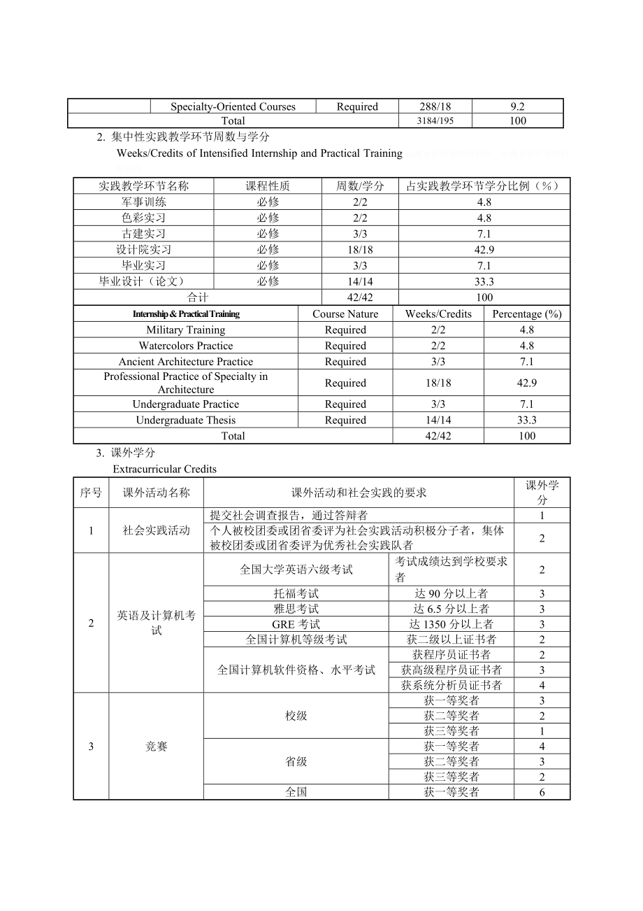 建筑学专业本科培养计划.doc_第3页