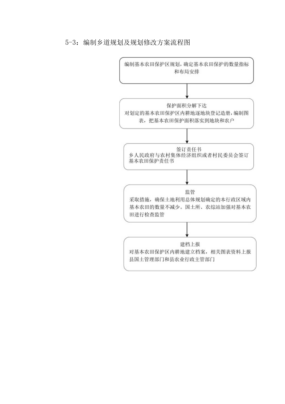 祁门县溶口乡行政权力运行流程图.docx_第3页