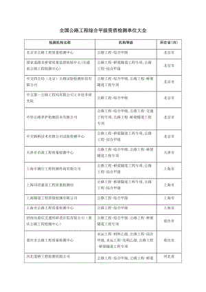 全国公路工程综合甲级资质检测单位大全.doc