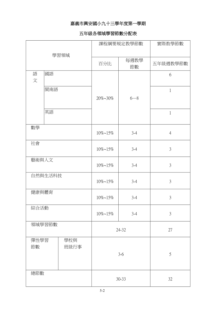 嘉义市兴安国民小学九十三学年度第一学期.docx_第2页