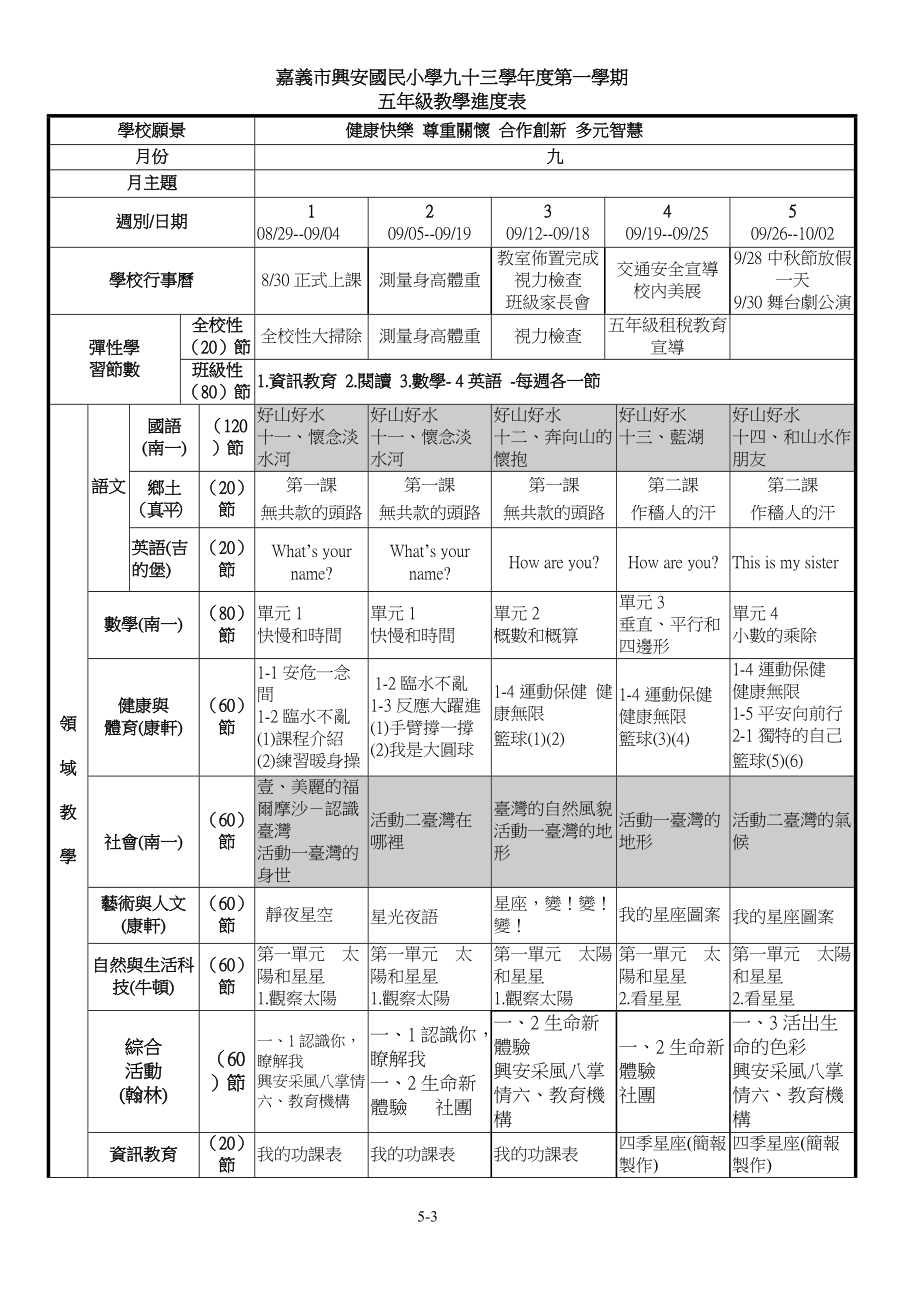 嘉义市兴安国民小学九十三学年度第一学期.docx_第3页