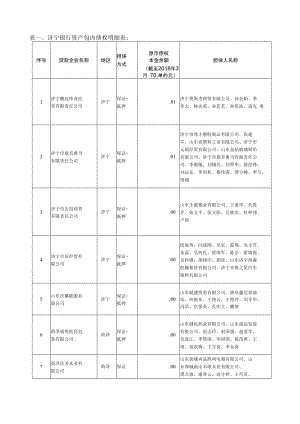 表济宁银行资产包内债权明细表.docx