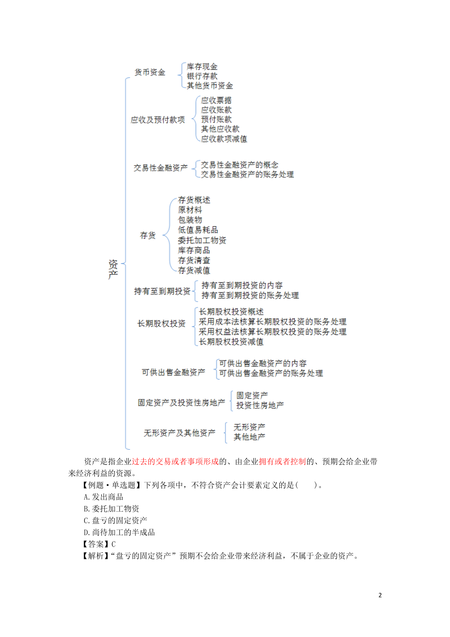 XXXX年会计基础章节讲义001_j.docx_第2页