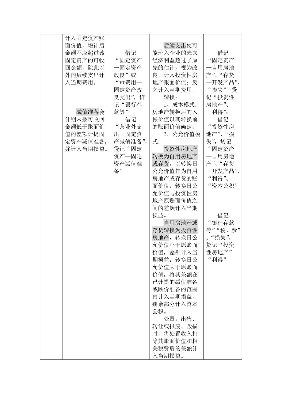 企业会计准则应用之指南.docx_第3页