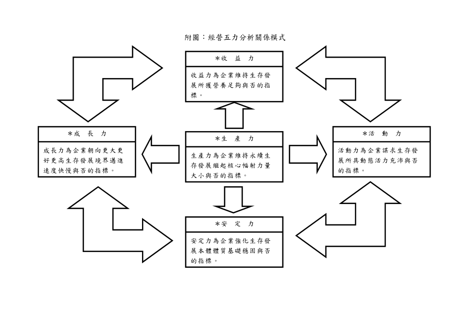 企业财务五力分析.docx_第3页