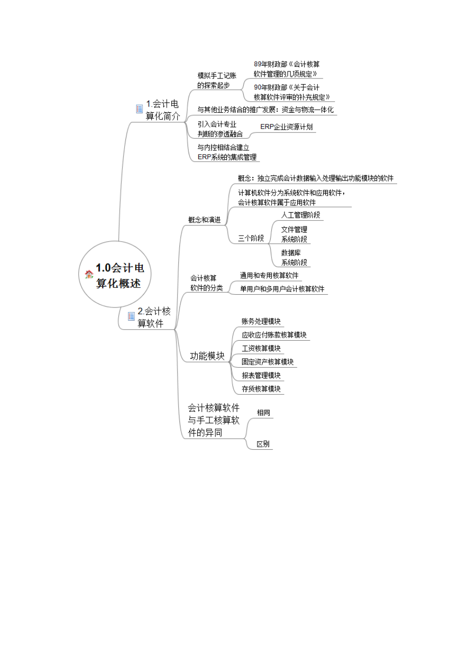 初级会计电算化pdf.docx_第2页