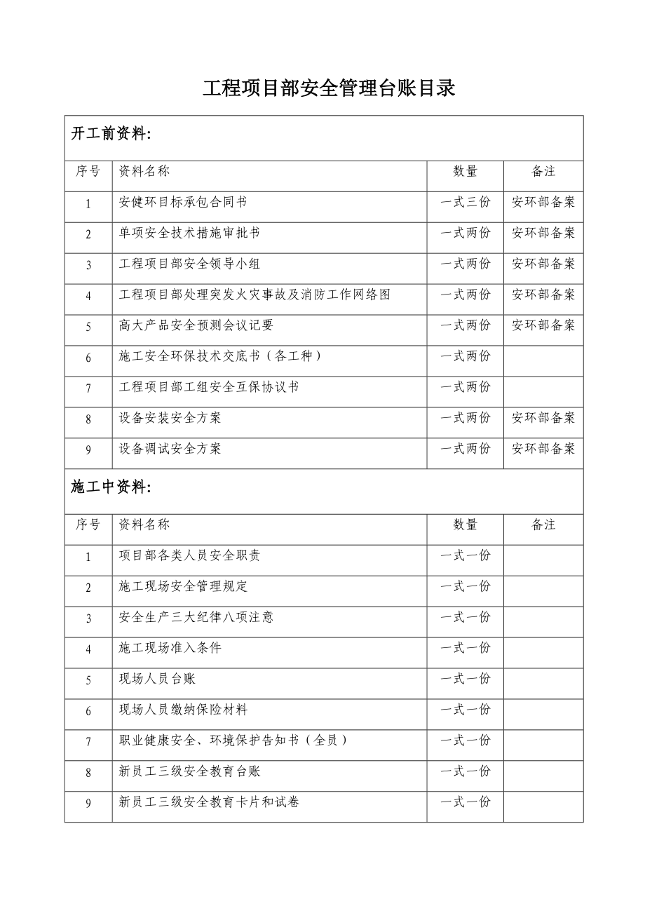 工程开竣工记录与台账.docx_第1页