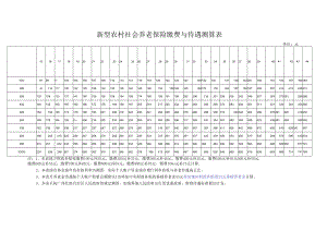 新型农村社会养老保险缴费与待遇测算表.docx