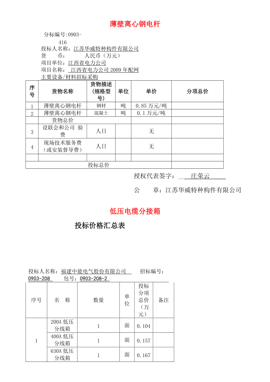 农网预算价.docx_第1页