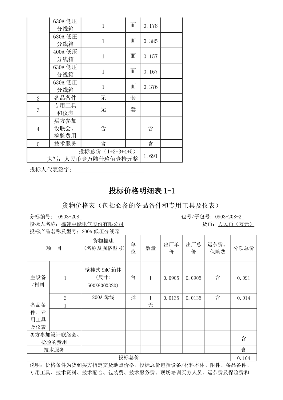 农网预算价.docx_第2页