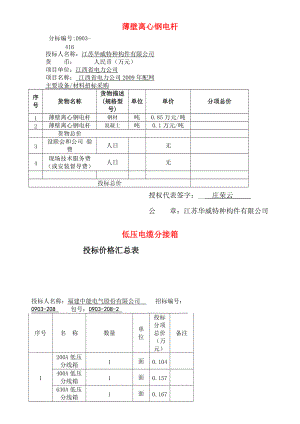 农网预算价.docx