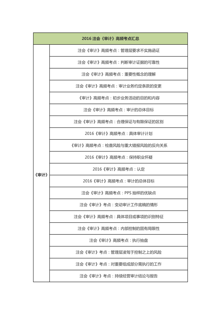 审计准则的结构.docx_第1页