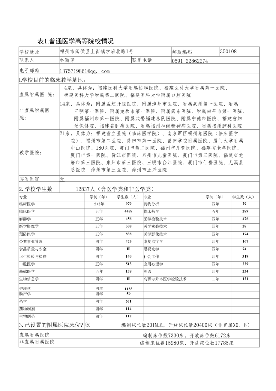 福建省住院医师规范化培训基地申报表.docx_第3页