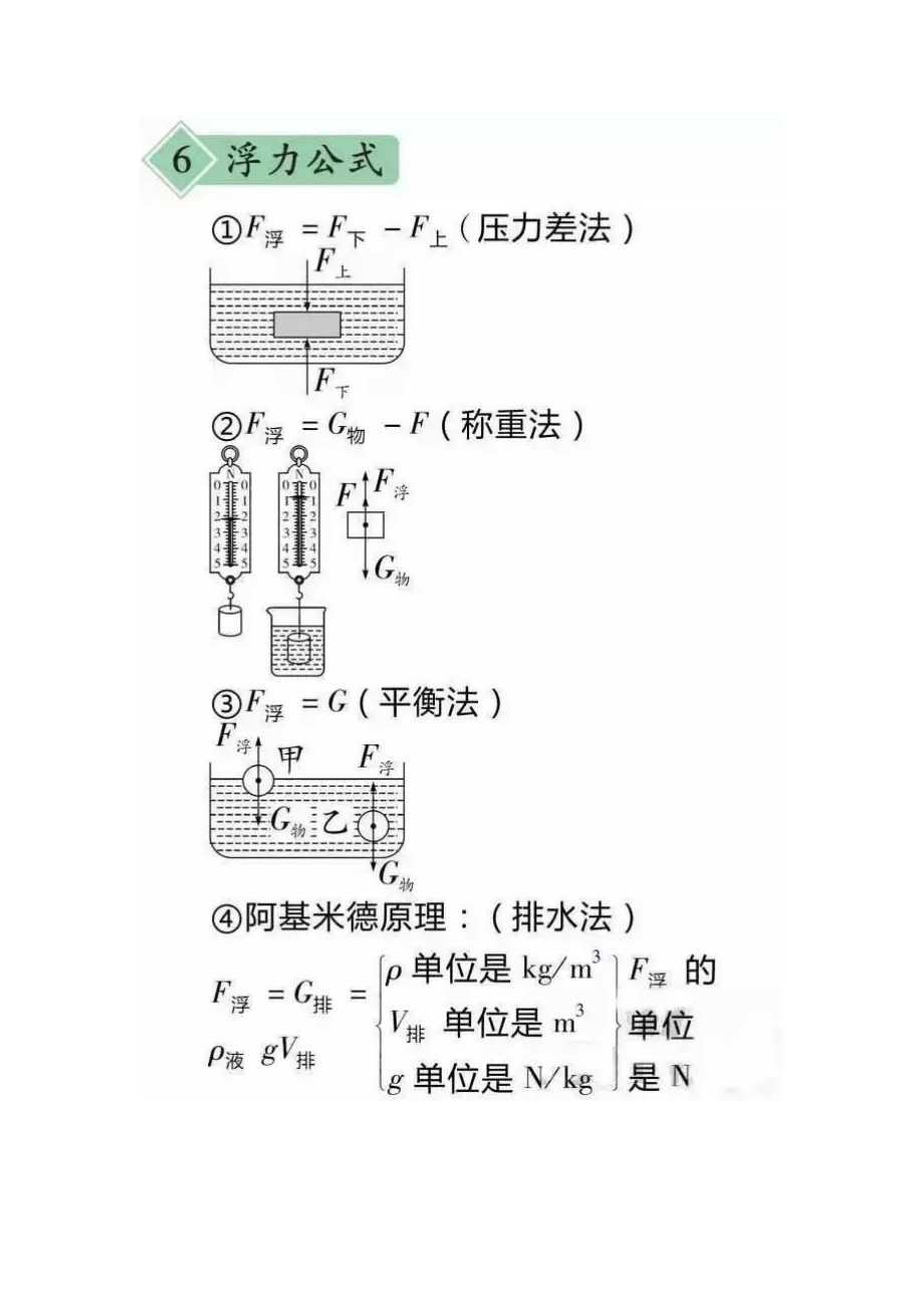 中考必背物理公式.doc_第3页