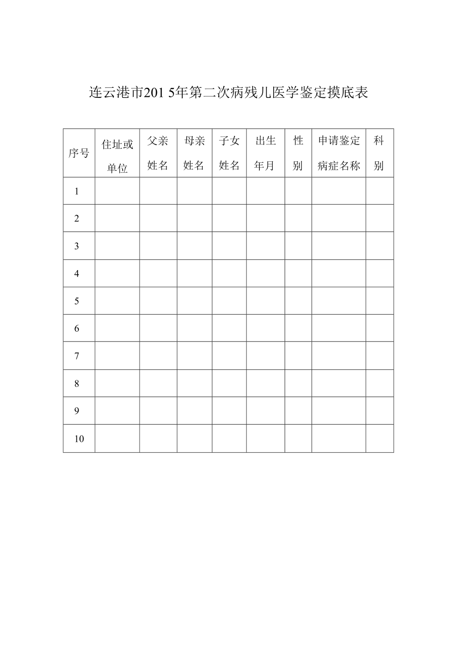 连云港市201５年第二次病残儿医学鉴定摸底表.docx_第1页