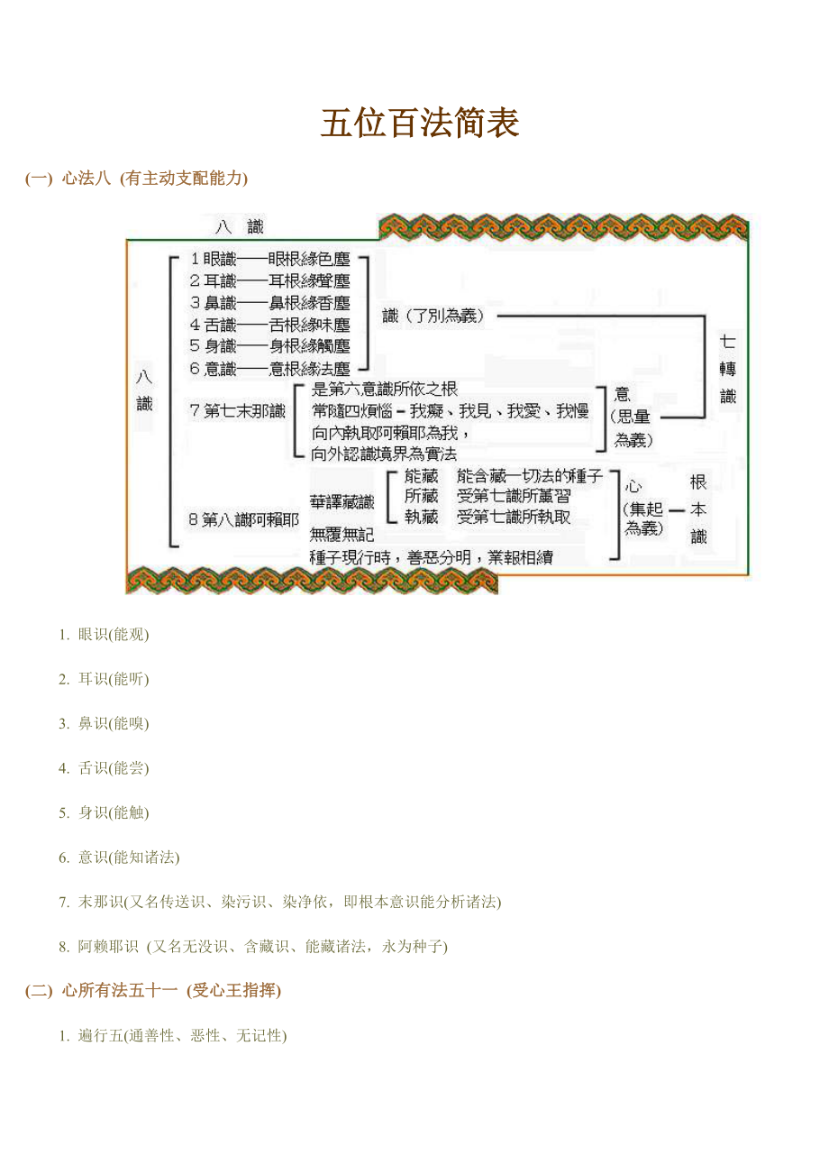 大乘百法明门论.docx_第2页