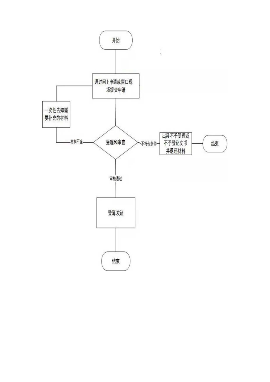 西峡县自然资源局不动产登记服务中心工作规范.docx_第3页