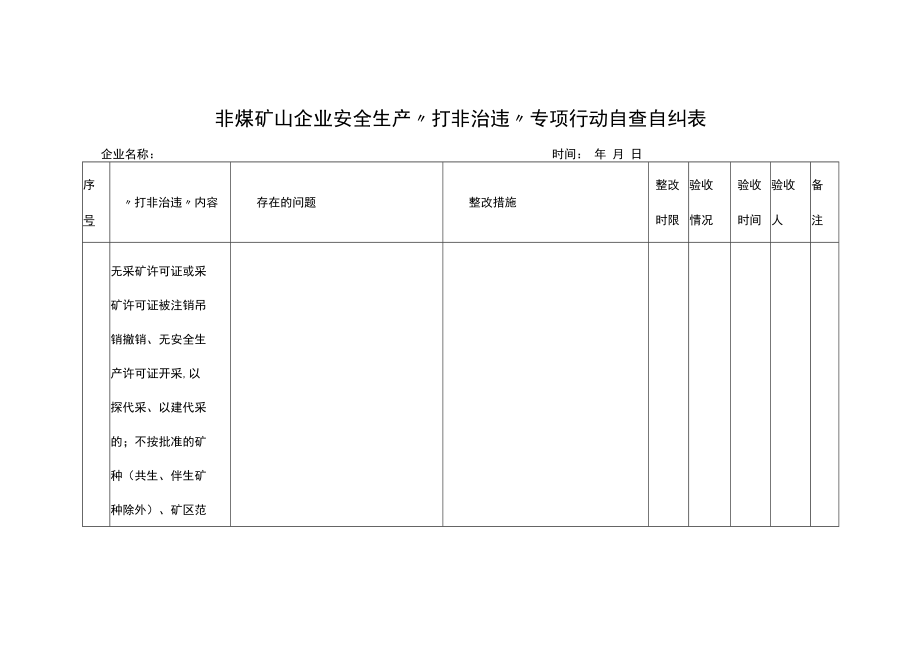 非煤矿山企业安全生产“打非治违”专项行动自查自纠表.docx_第1页