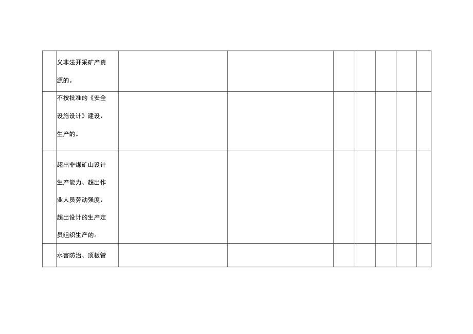 非煤矿山企业安全生产“打非治违”专项行动自查自纠表.docx_第3页