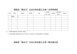 镇雄县“散乱污”企业分类处置汇总表——关停取缔类.docx