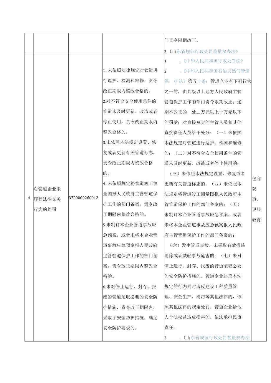 济南市发展和改革委员会关于印发《济南市发展和改革委员会行政处罚“四张清单”(2022年版)》的通知.docx_第3页